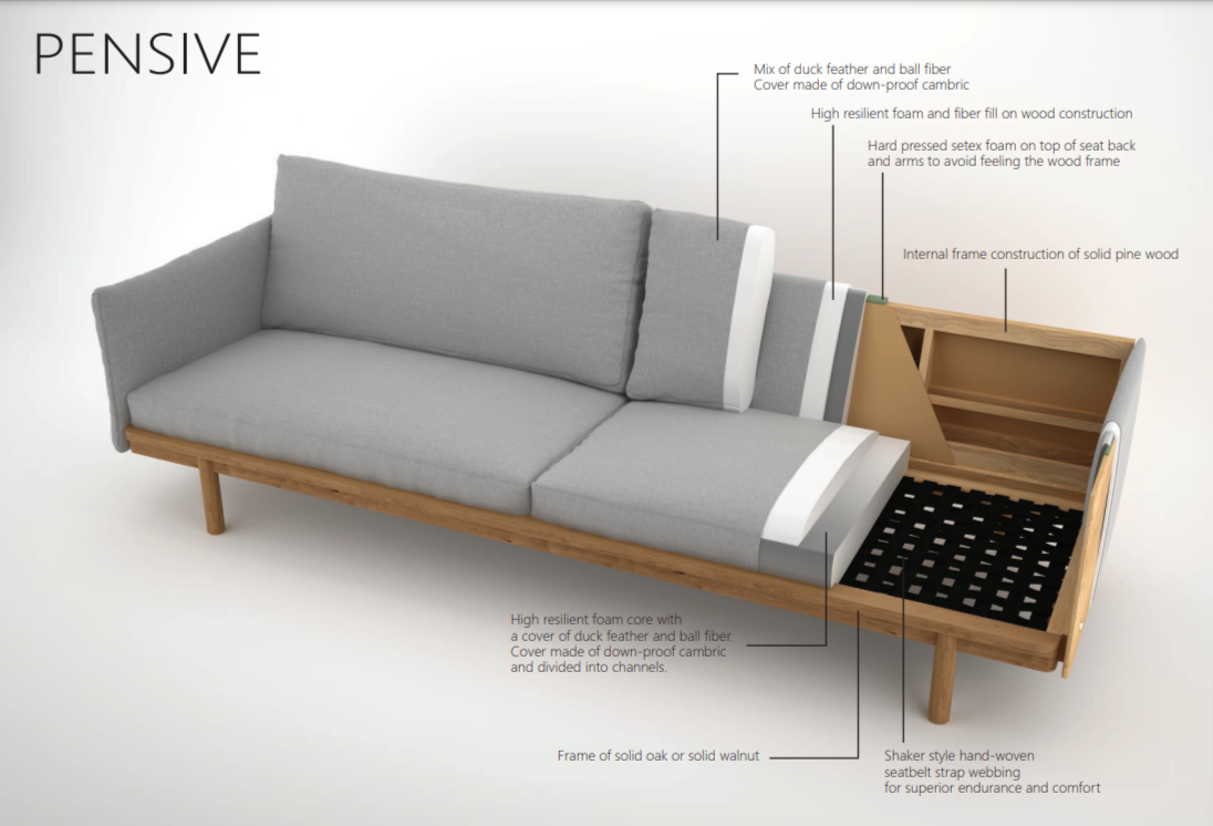 Tolv Pensive specifications
