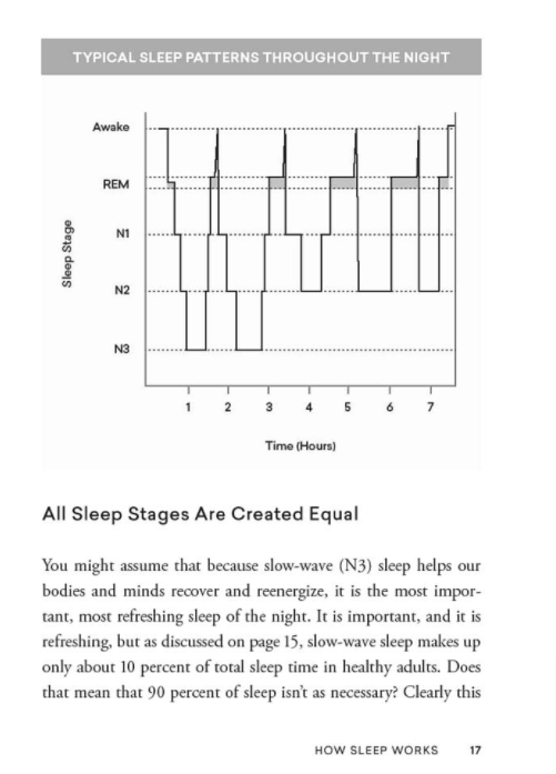 How to Sleep book by Dr Rafael Pelayo - new science based rules for sleeping through the night ISBN 9781579659578